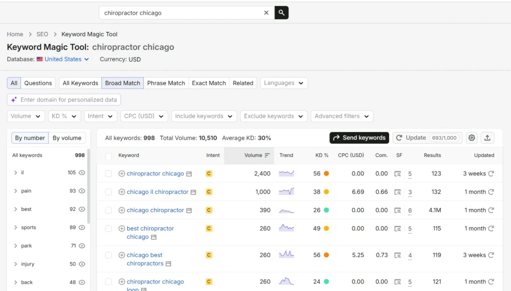 chiropractor keyword research in semrush chiropractor keyword research in semrush showing metrices like keyword volume, difficulty score etc.